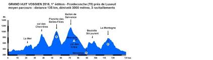 Le Grand HUIT Vosgien
