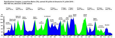 Raid Extrême Vosgien