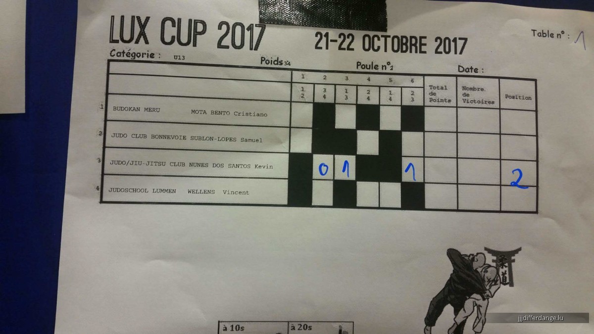 Int Lux Cup Bastogne [21-10-17]