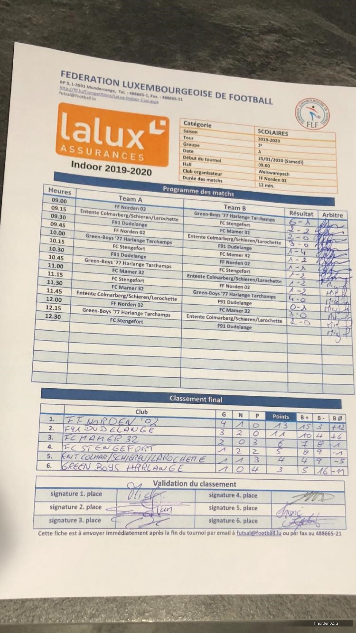 Entente Scolaires FF Norden 02/AS Wentger 2019/2020