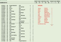 2011:12 équipes buts.png