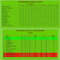 USH Saison 2005-06.png