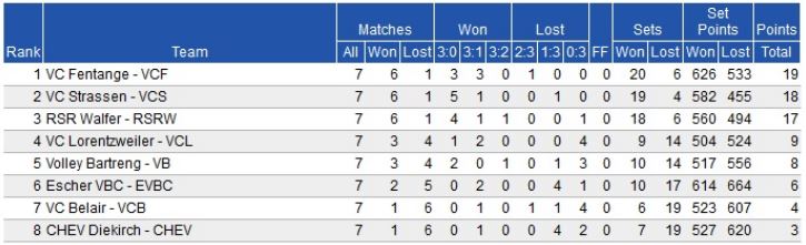 Herbstmeister Fentingen