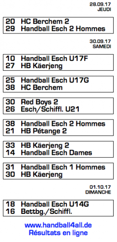 Résultats du Weekend 28.09-01.10.2017