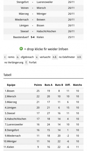 SCORE FINAL: SC Steinfort - FC LORENTZWEILER