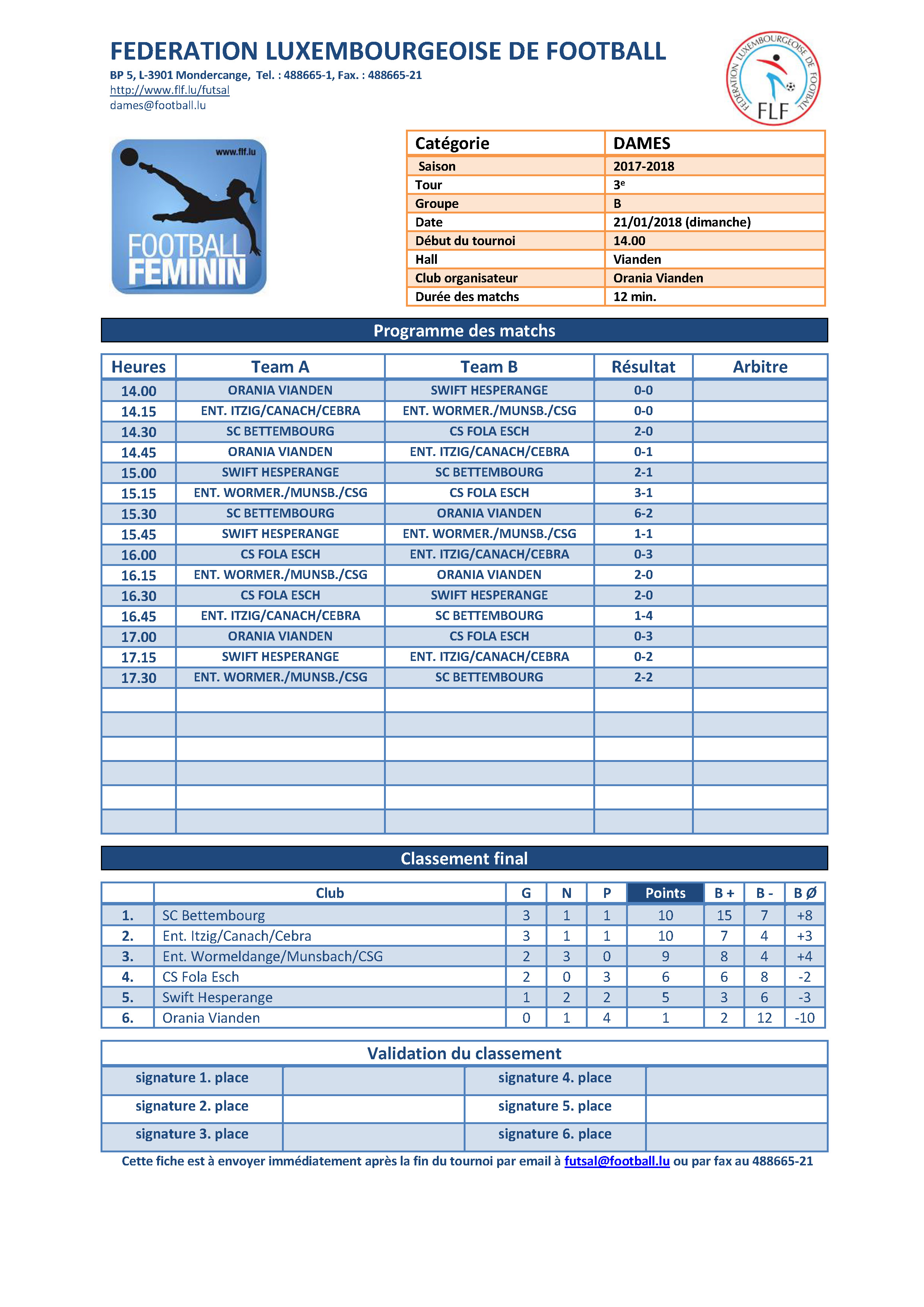 INDOOR DAMES - 3t Tour