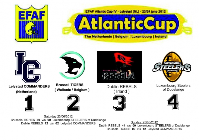 Atlantic Cup 2012