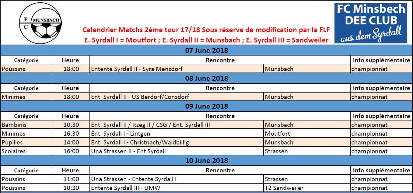 Match 07/06- 10/06