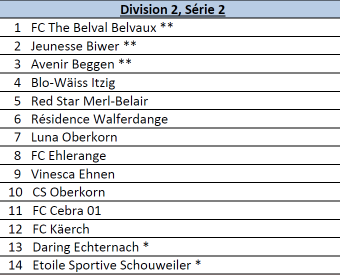 Saison 18/19