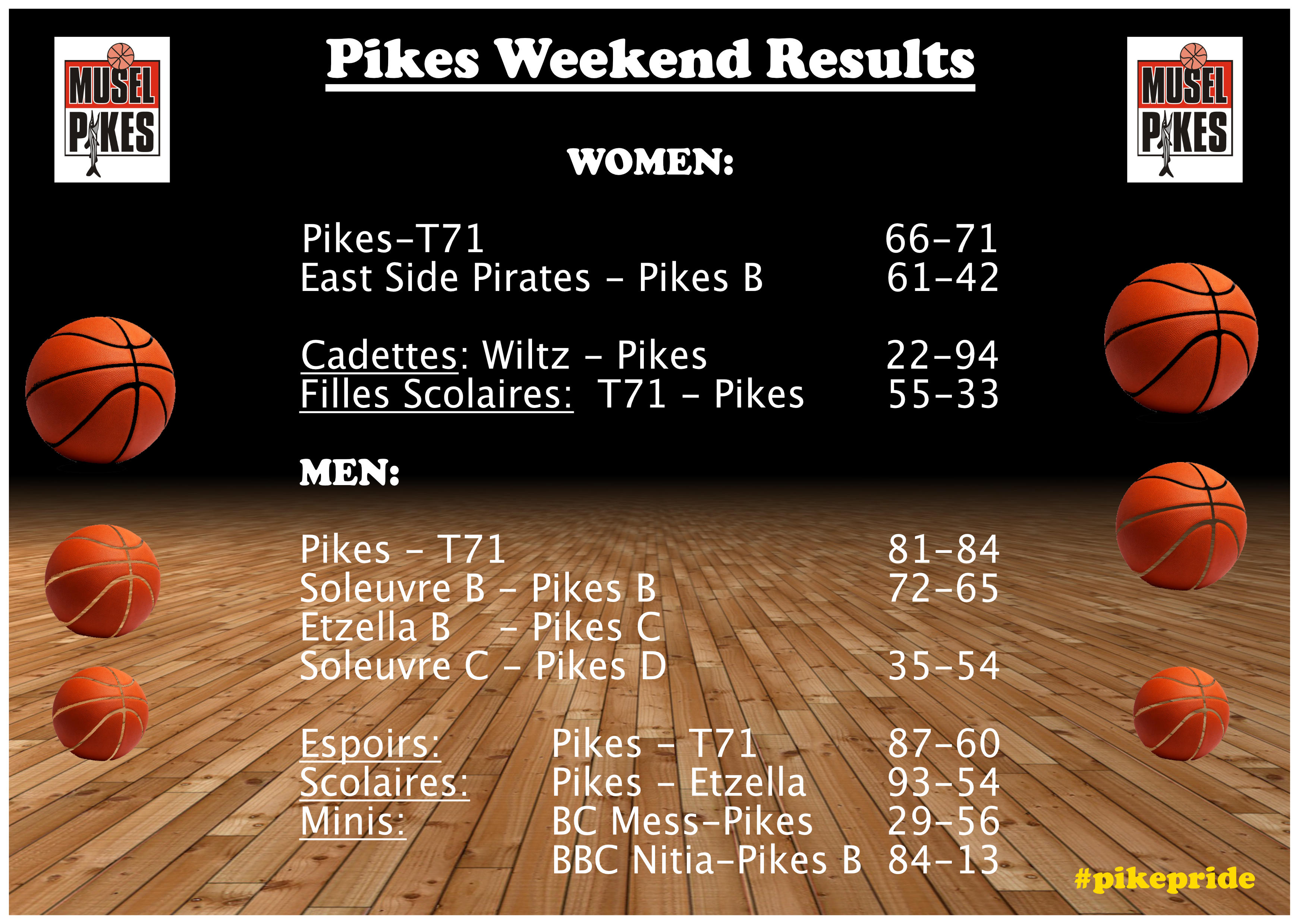 Weekend Results + womens gamereport + highlight video Weekend Results + womens gamereport + highlight video