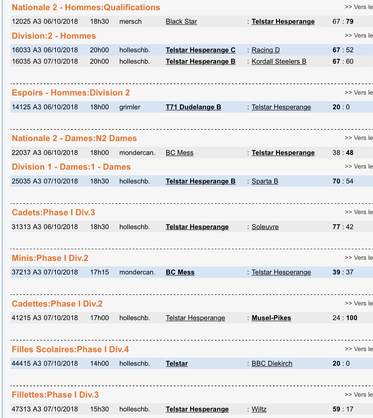 Resultater vum läschten Week-End! 