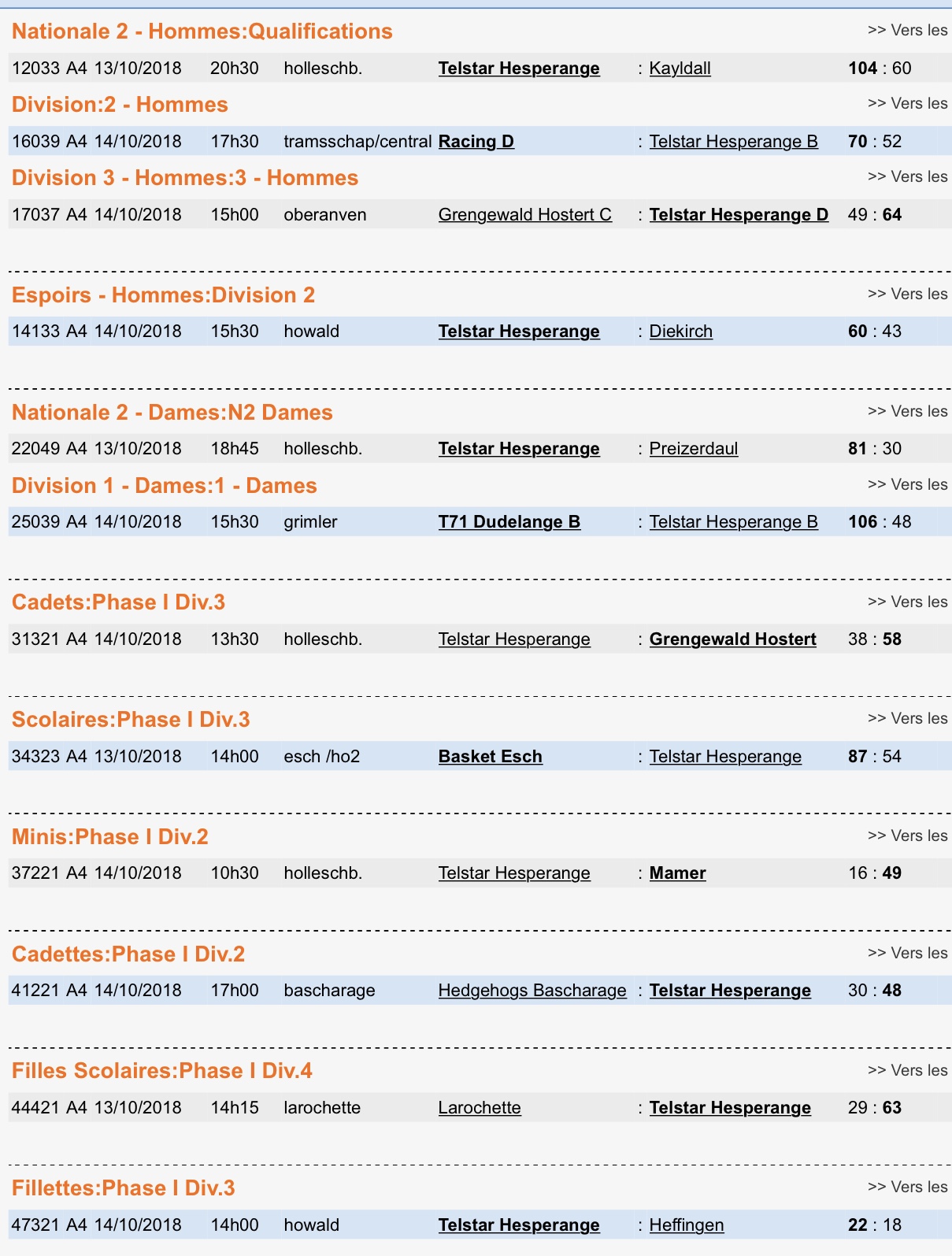 Resultater vum Week-End
