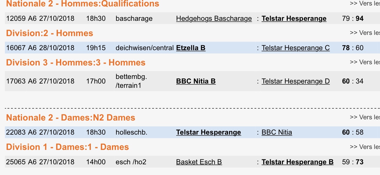 Resultater vun eisen Equipen
