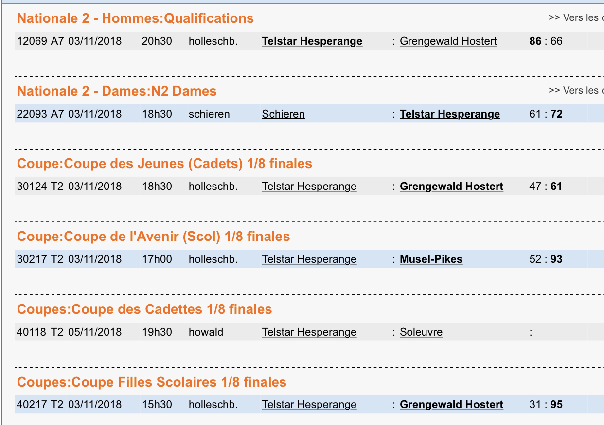 Resultater vum Week-End