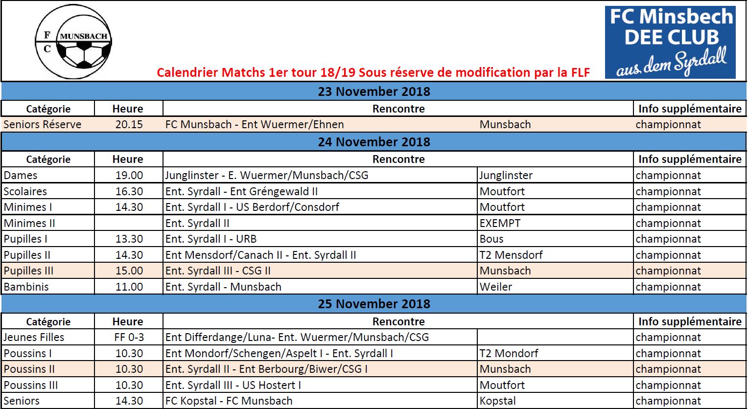 Match 23/11 - 25/11