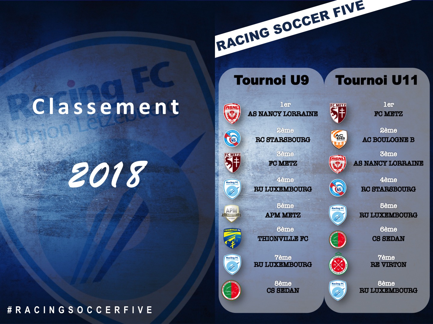 Racing Soccer Five - Classement 2018