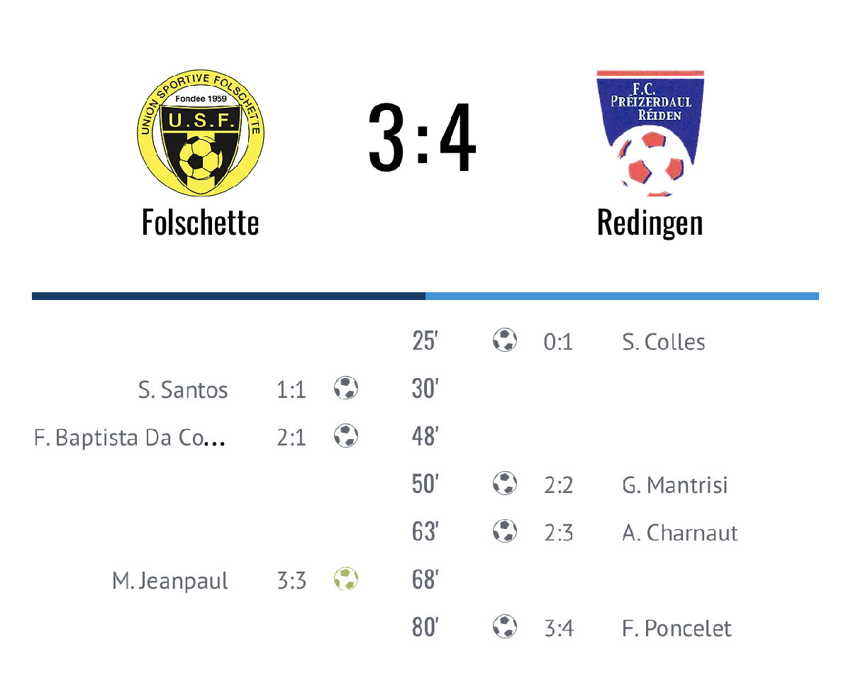 US Folscht II vs FC Préizerdaul-Réiden II