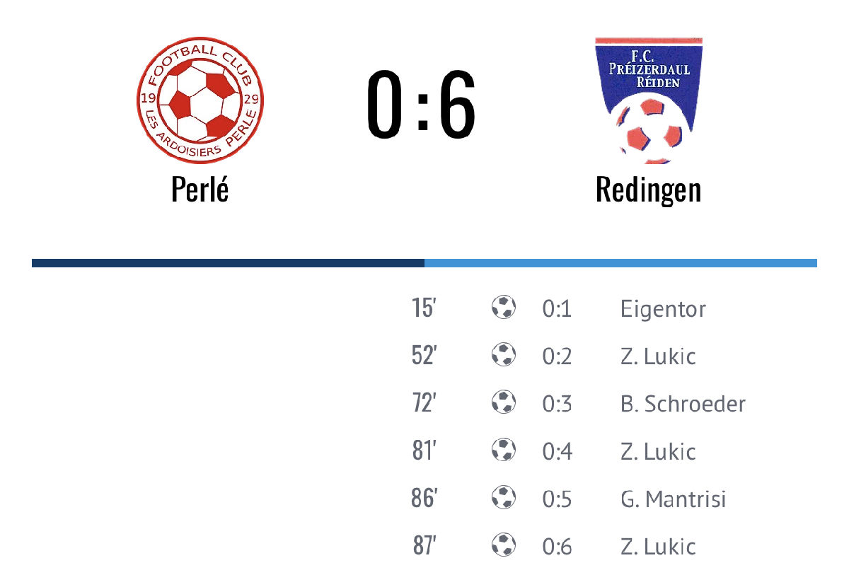 Spillbericht Pärel vs P-R 08.05.22