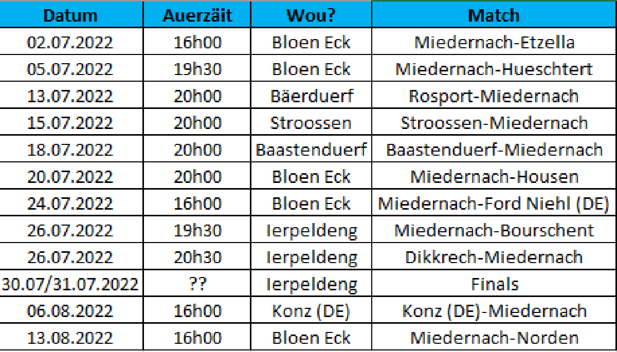 Testmatcher 2022