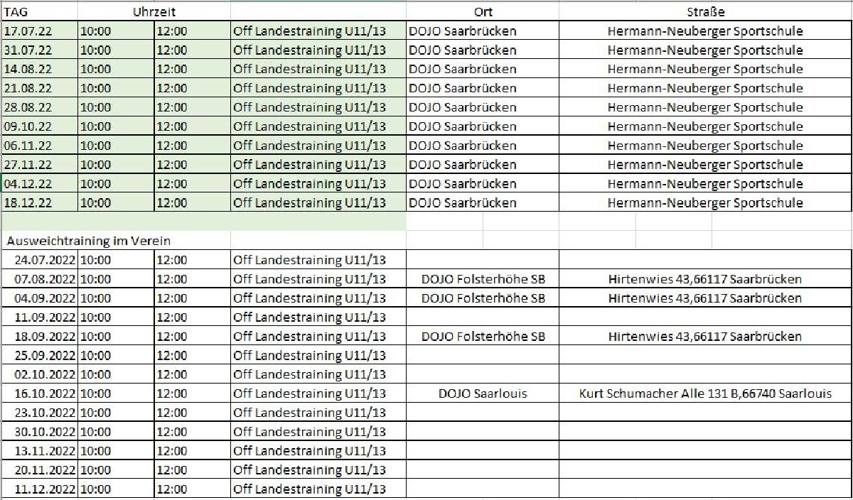  Update der Sonntagstraining U11/13 