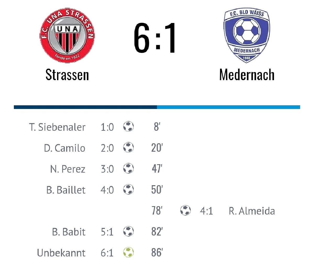 Stroossen war ze staark