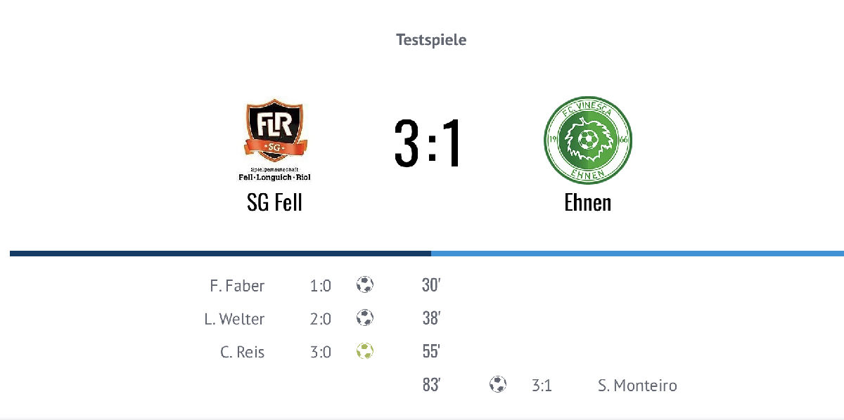 Am 5ten Testmatch 3-1 verluer