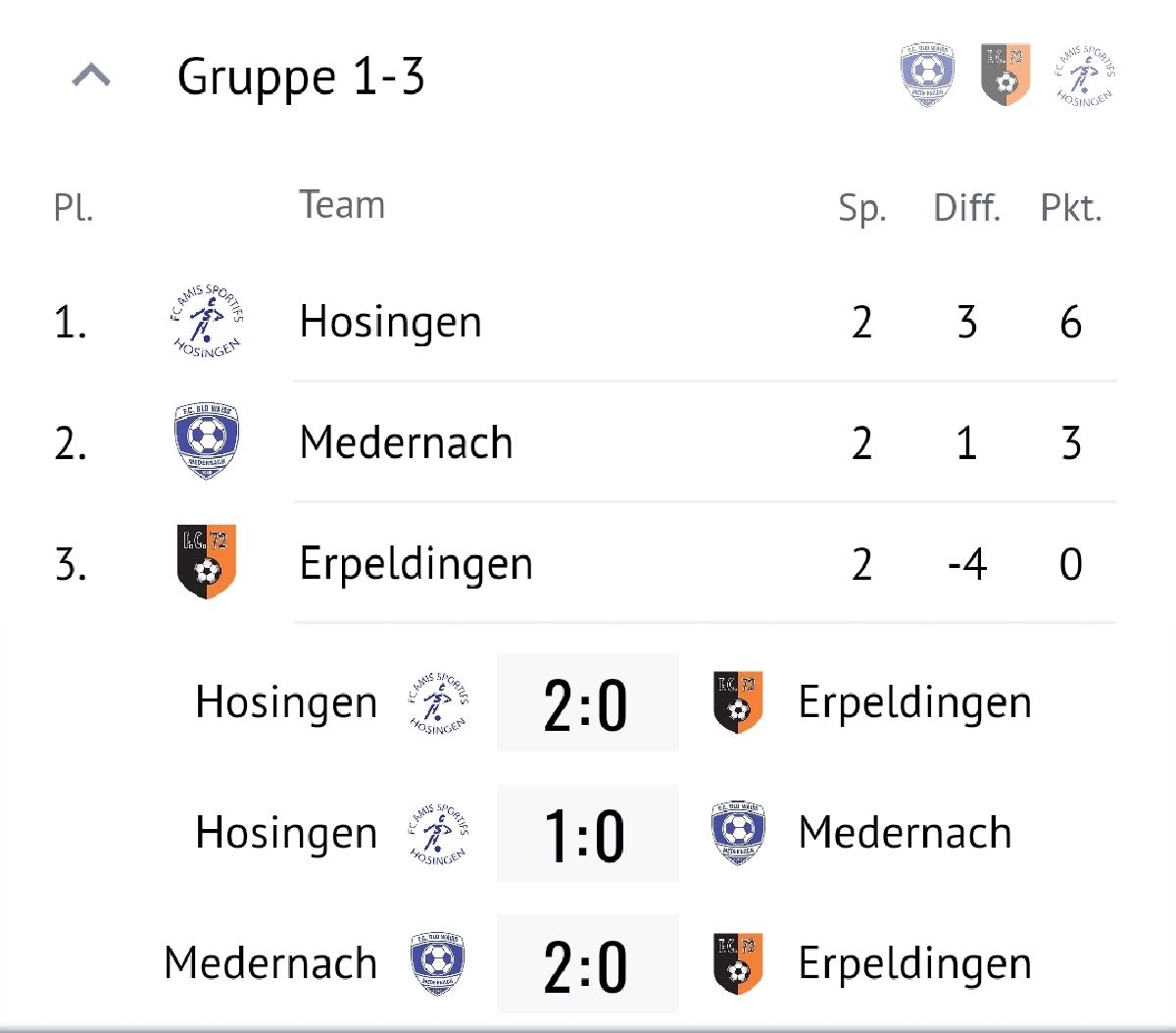Finallen zu Ierpeldeng