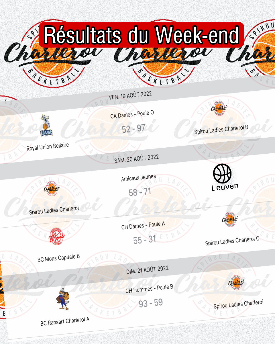 Résultats du week-end 