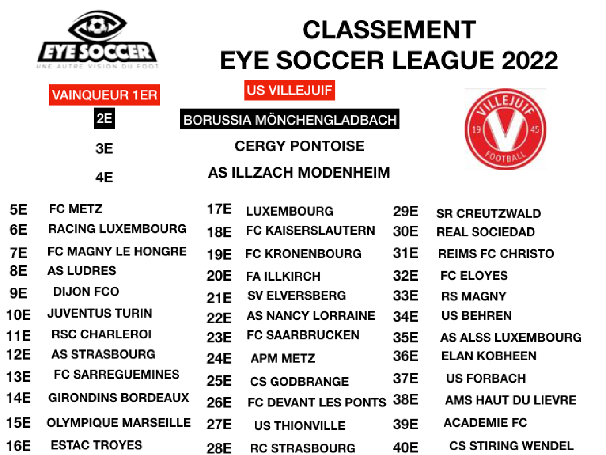 Tournoi Eye Soccer (U13)