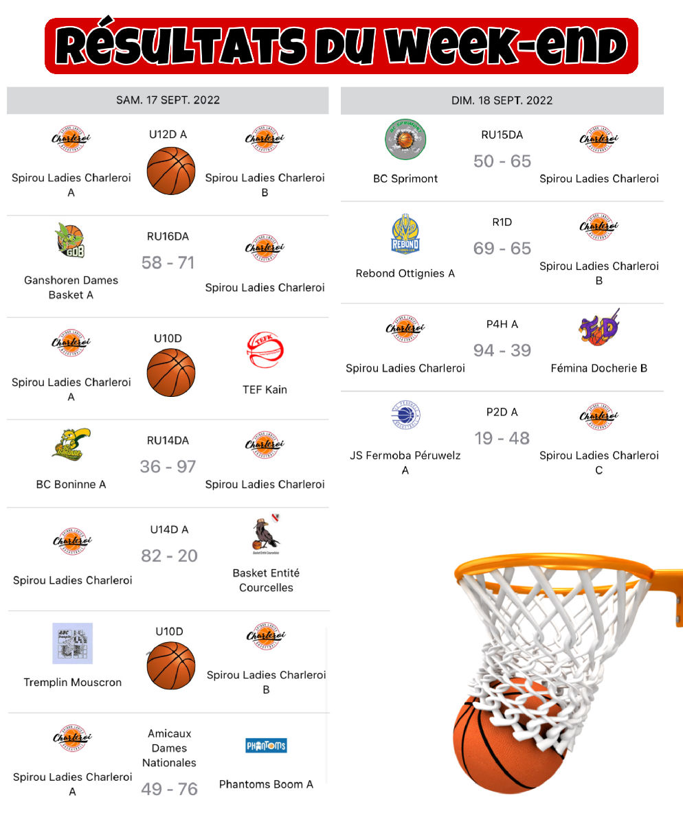 Résultats du week-end  
