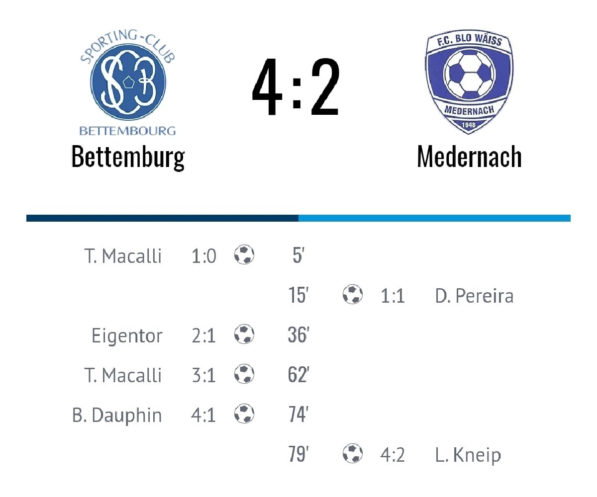Ausgekontert vu Beetebourg Ausgekontert vu Beetebourg