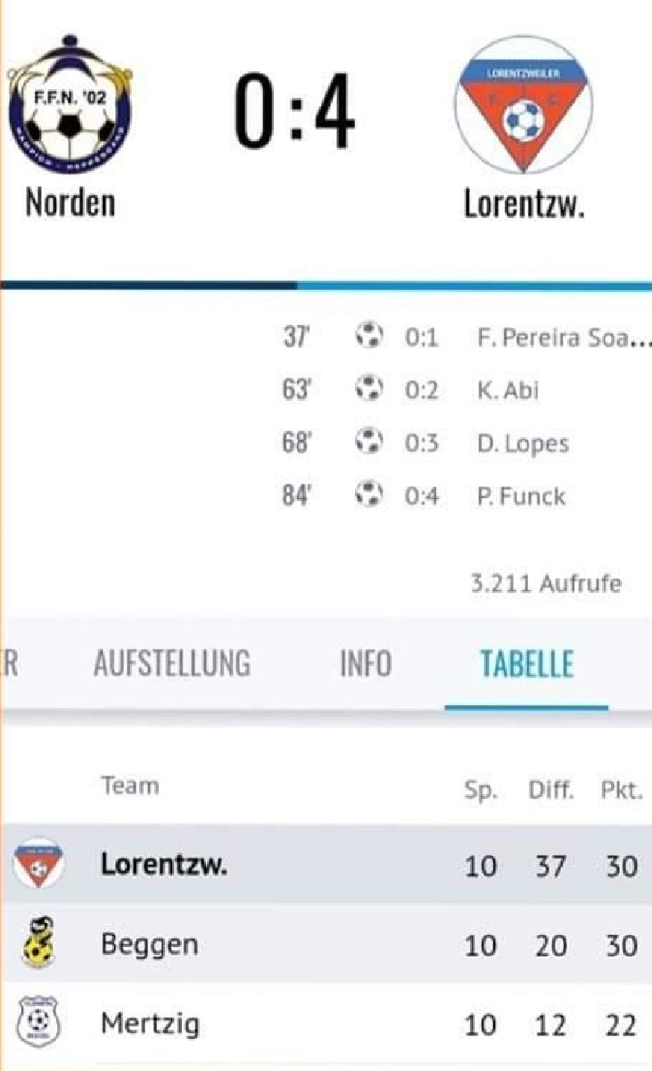 Norden - Luerenzweiler 0-4 Norden - Luerenzweiler 0-4