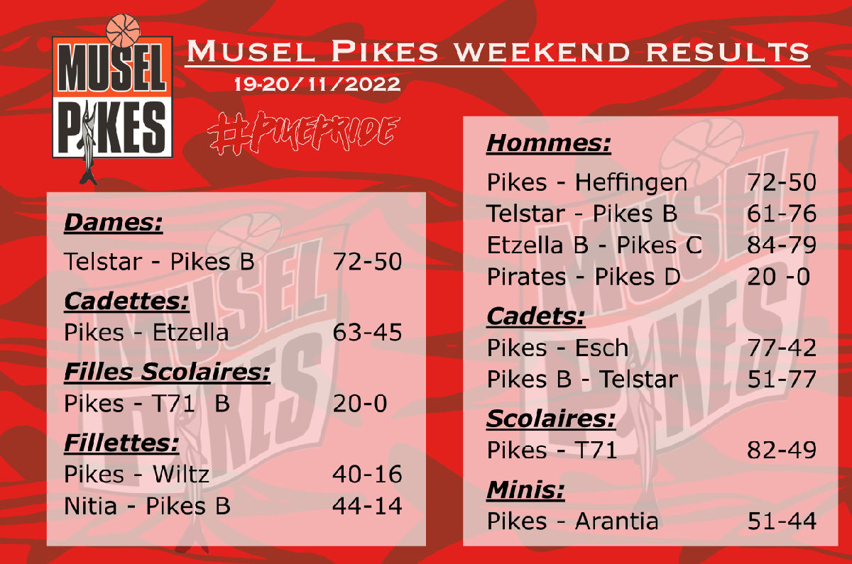 Pikes weekend results