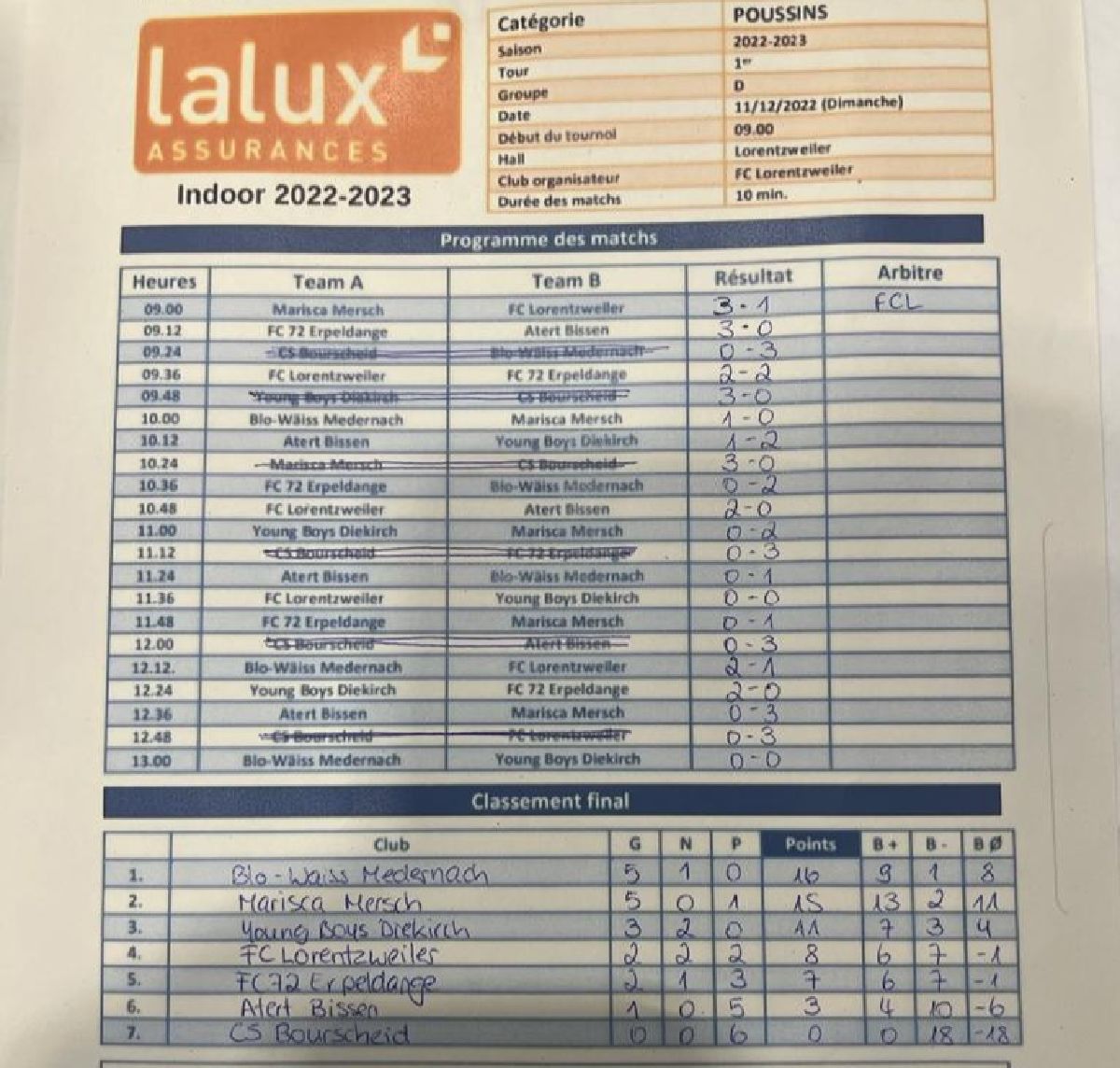 Poussins LaLux Indoor Cup