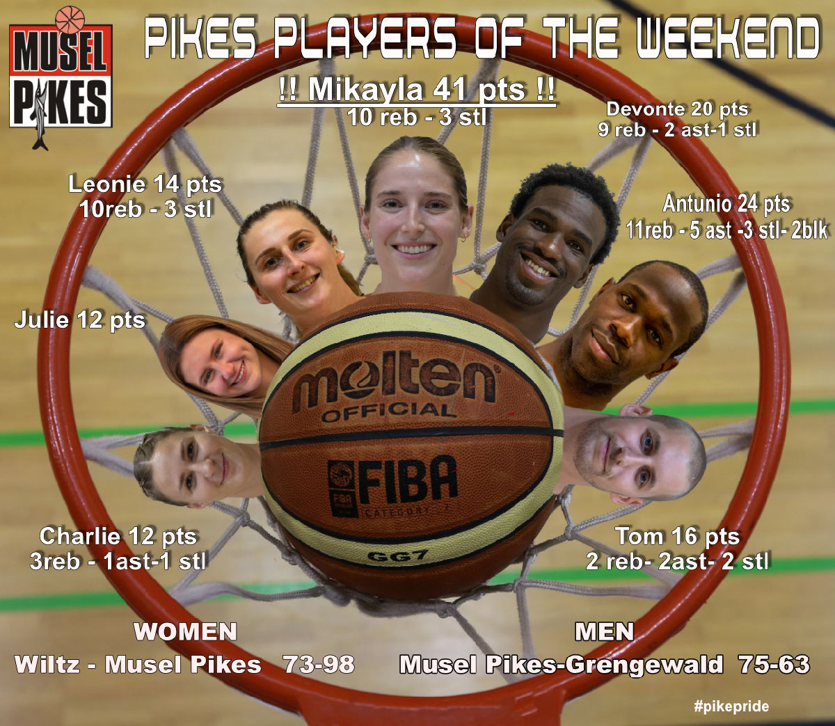PPW (PIKES PLAYERS OF THE WEEKEND)
