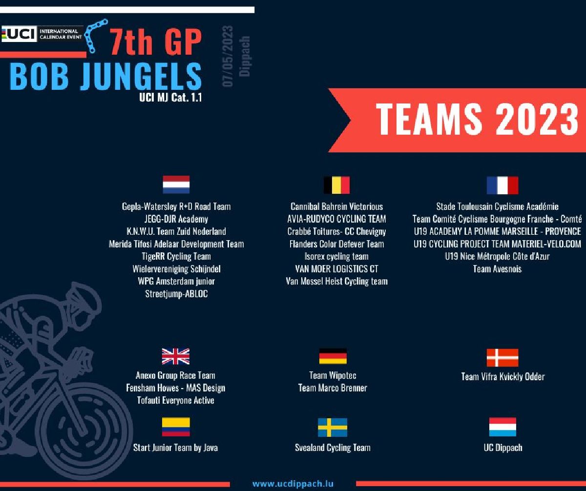 GP Bob Jungels 2023