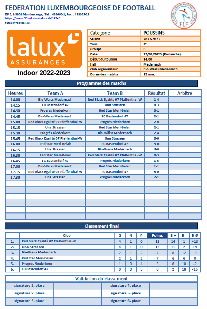 Resultater Indoor Poussins Resultater Indoor Poussins