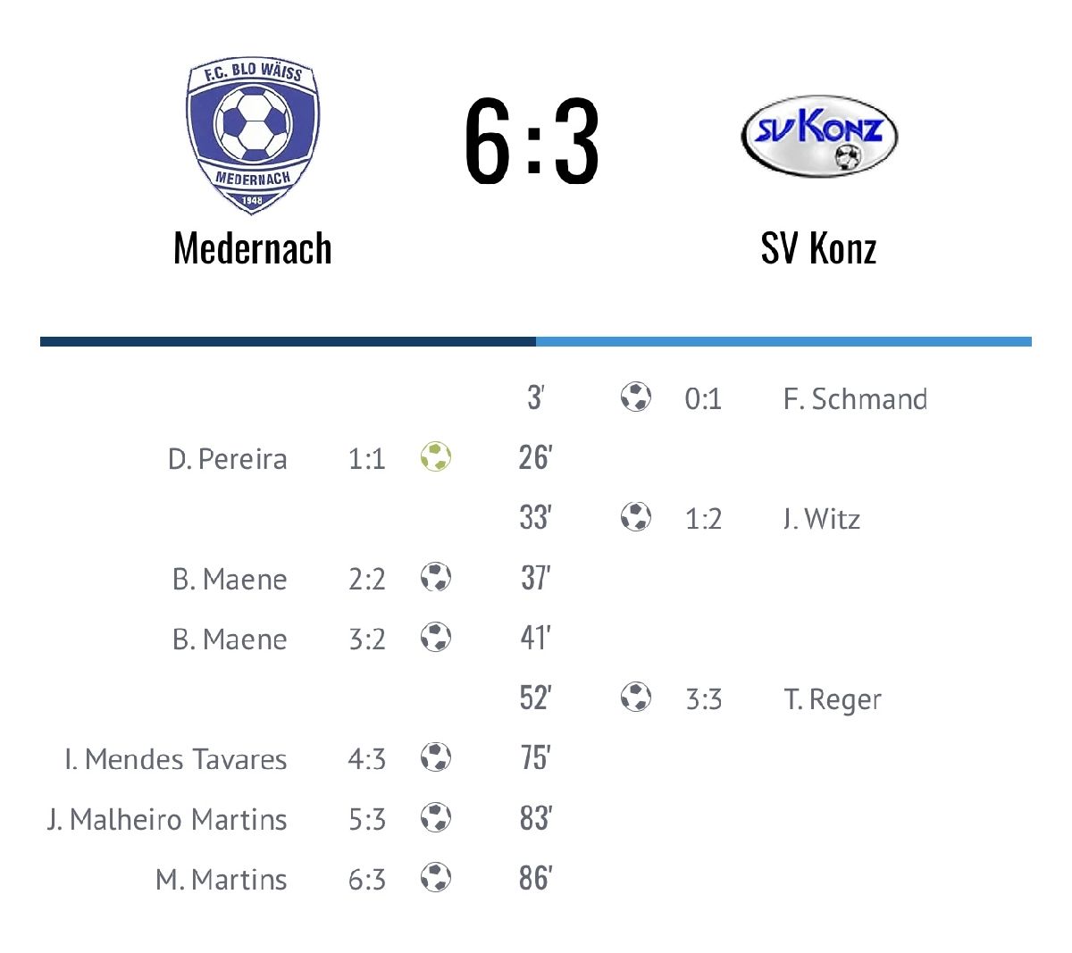 Victoire bei eiskaalen Temperaturen Victoire bei eiskaalen Temperaturen