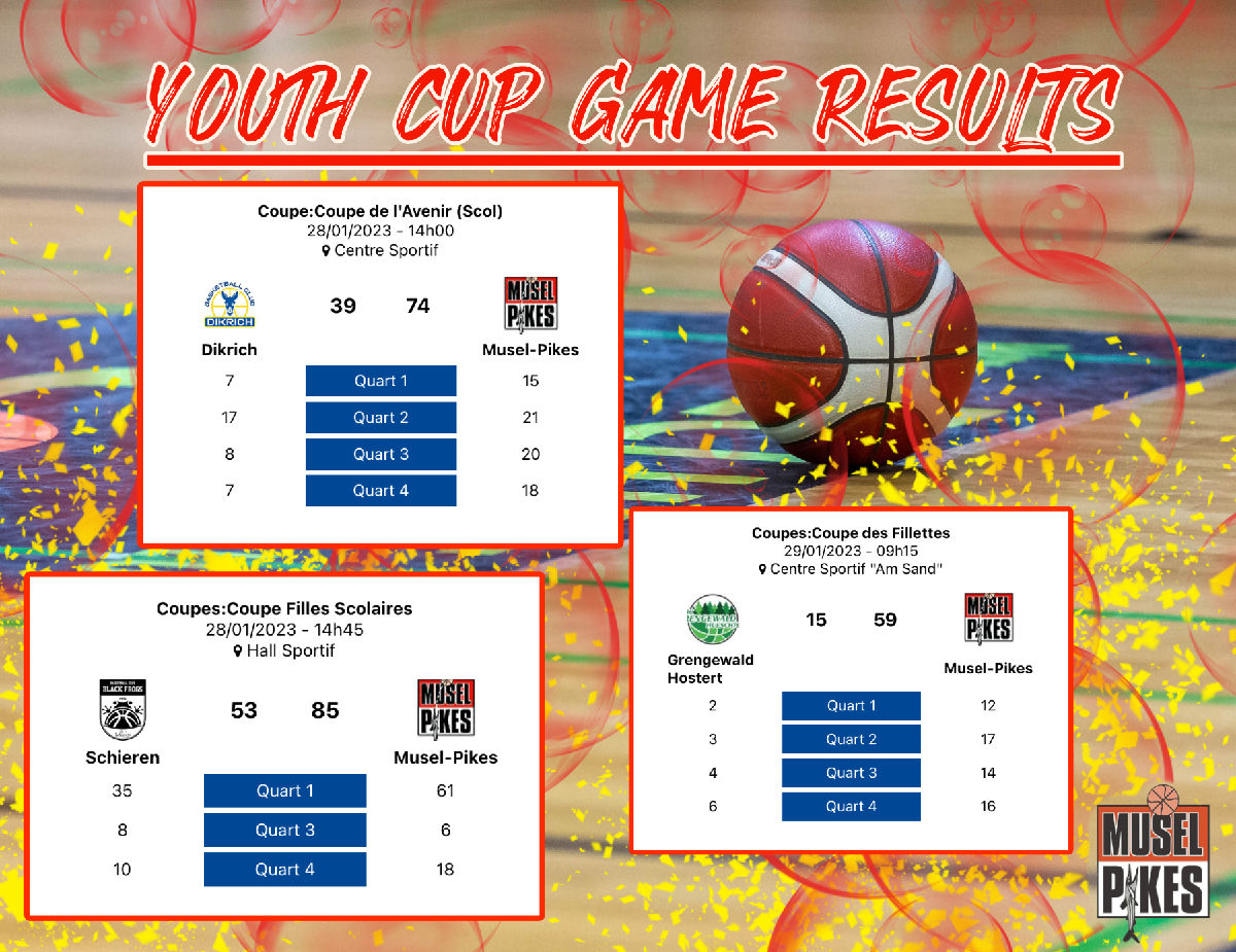 Pikes youth cup results