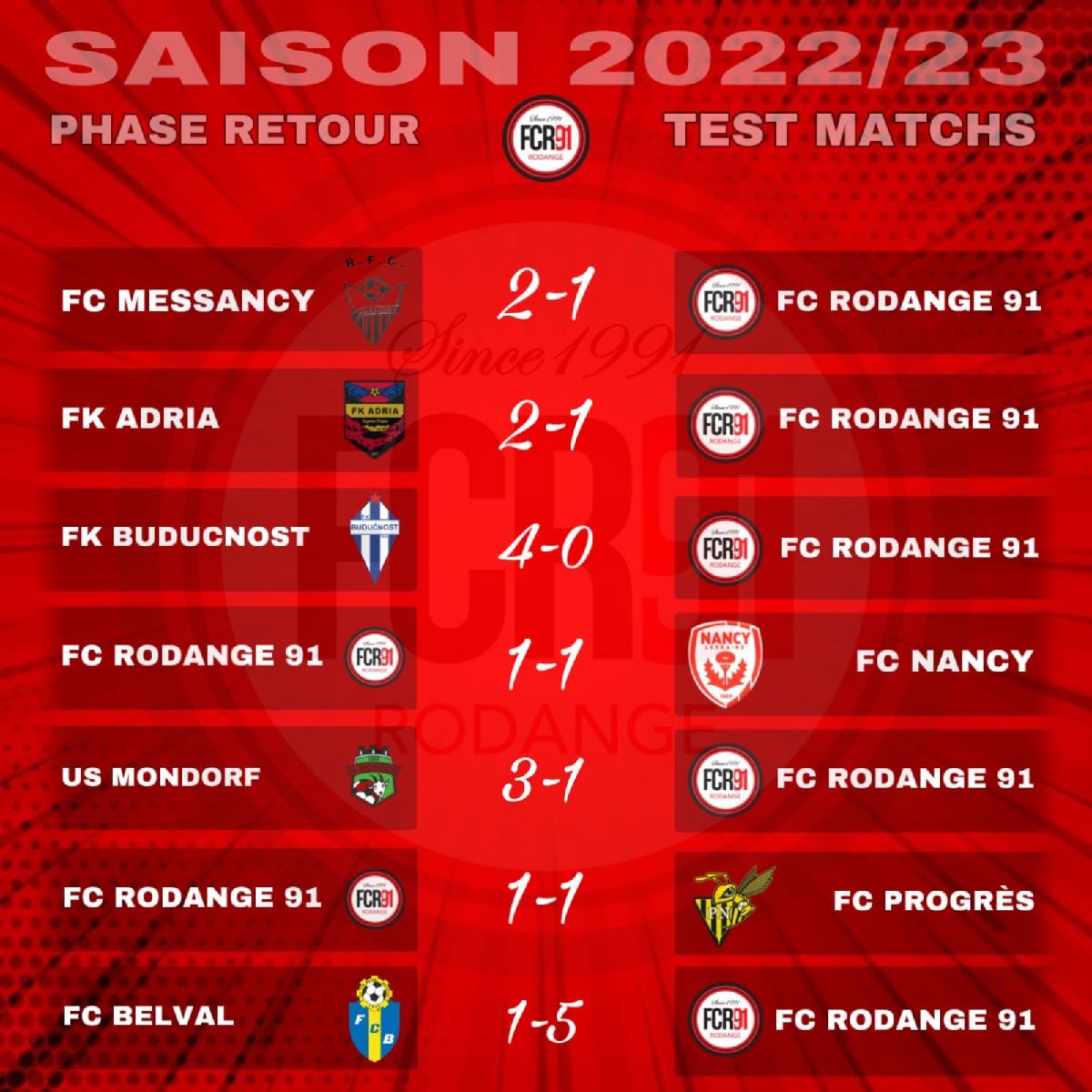 Résultats des matchs amicaux en préparation hivernale - Seniors 1