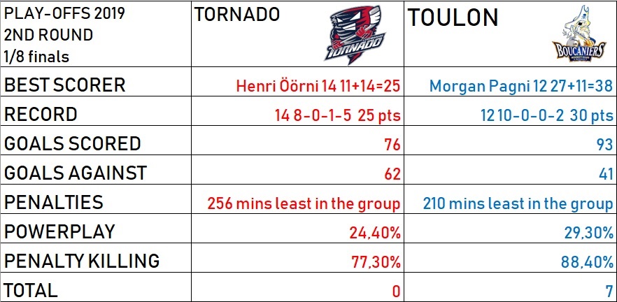 Preview – 1/8 finals – Luxembourg Tornado vs Toulon Boucaniers Preview – 1/8 finals – Luxembourg Tornado vs Toulon Boucaniers
