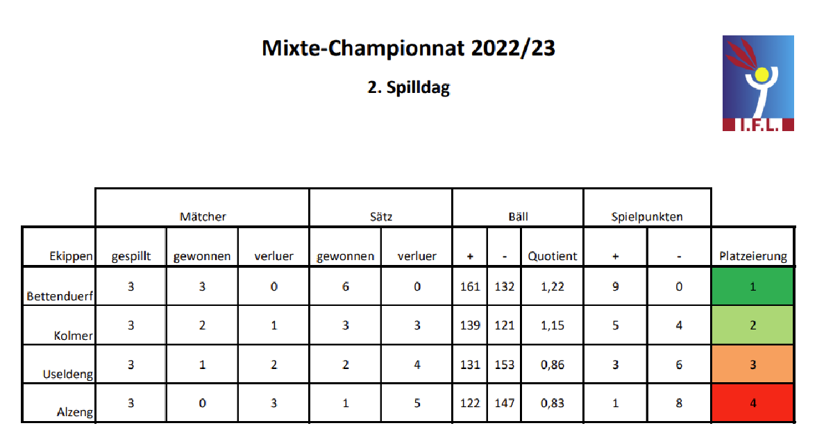 Mixte 2te Spilldag 2022-2023