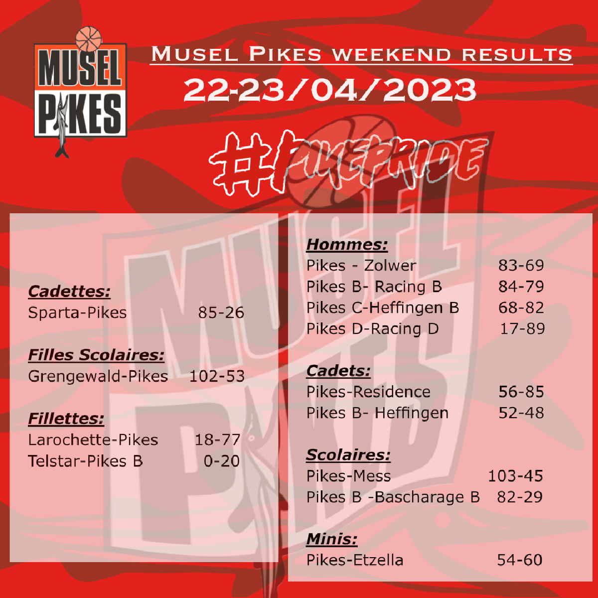 Pikes weekend results