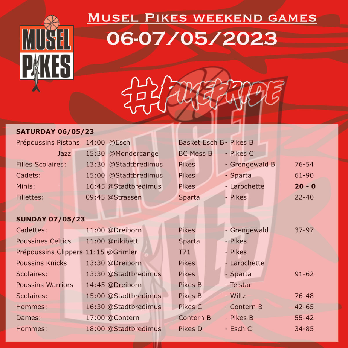 Pikes weekend results