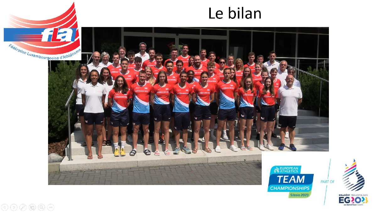 Bilan: European Team Championships 2023