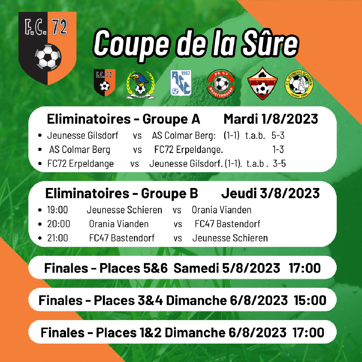 Resultater Coupe de la Sûre