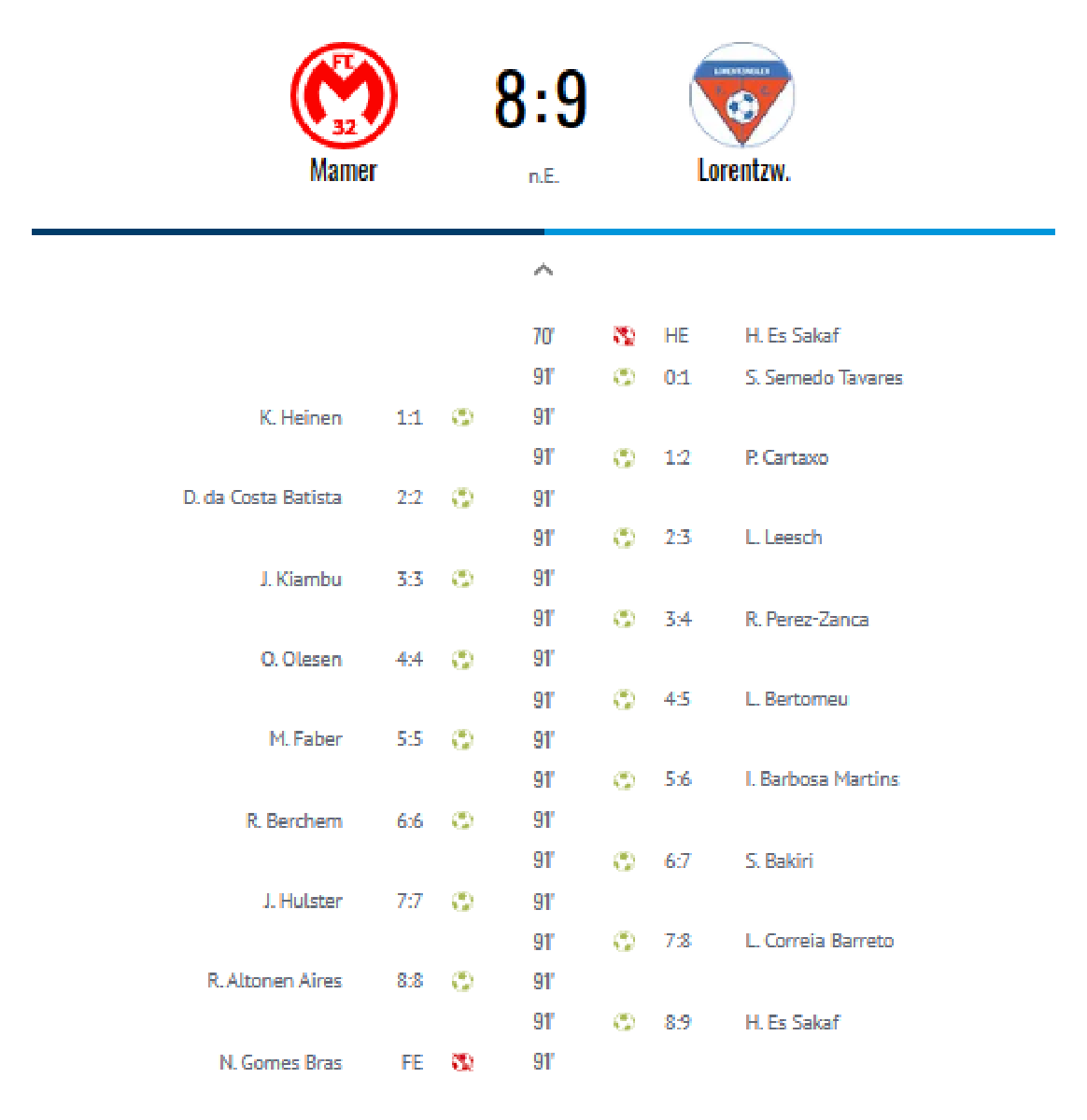 FC Mamer 32 - FC Lorentzweiler 8-9 n.E.
