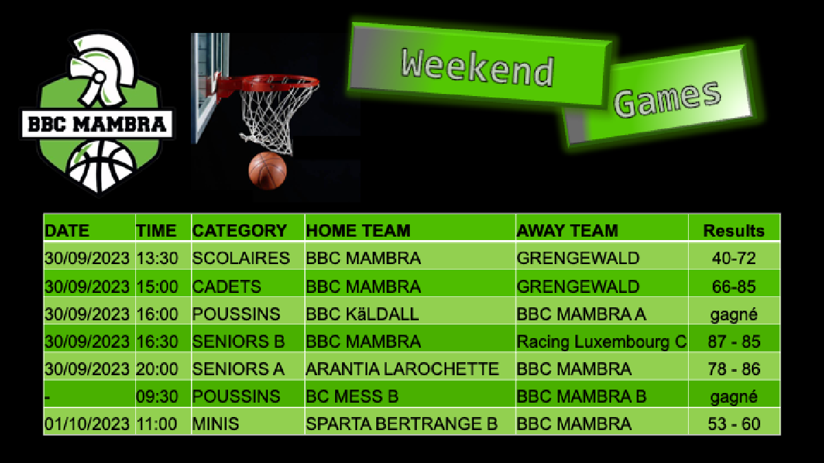 Results of the Weekend 30.09-01.10
