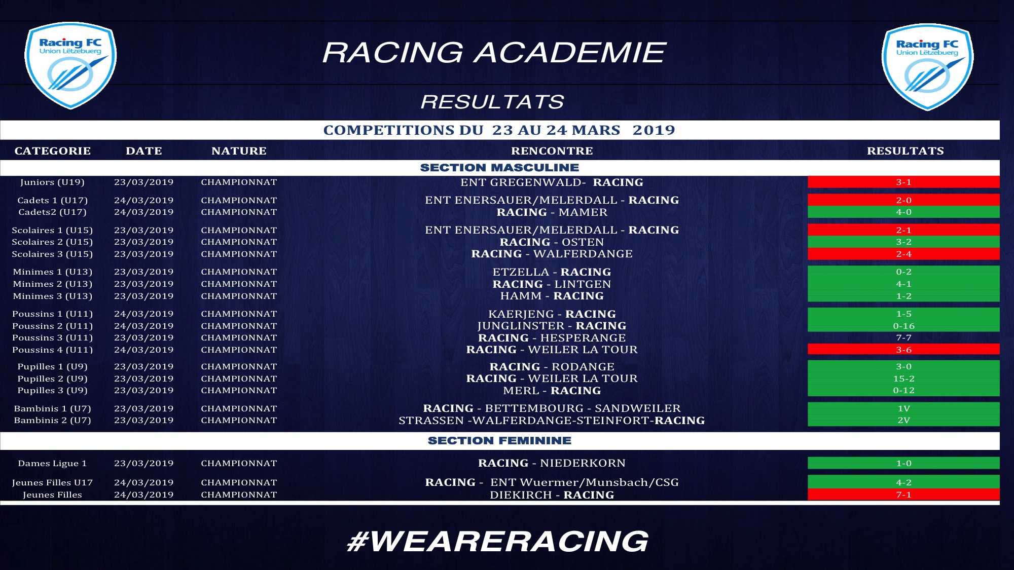 RÉSULTATS DU WEEK-END 23-24 MARS 2019
