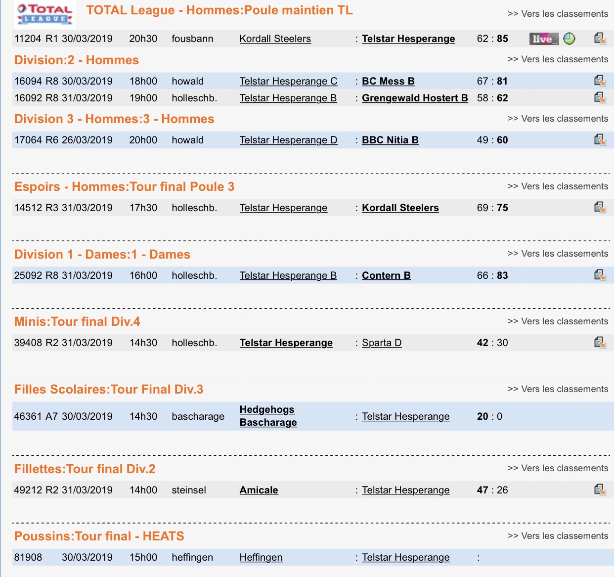 Resultater vum Week-End